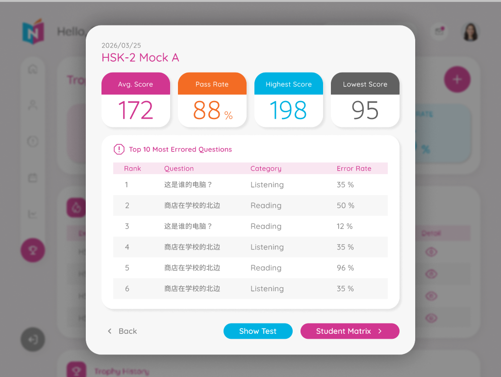 T-42 · Exam Analytics
