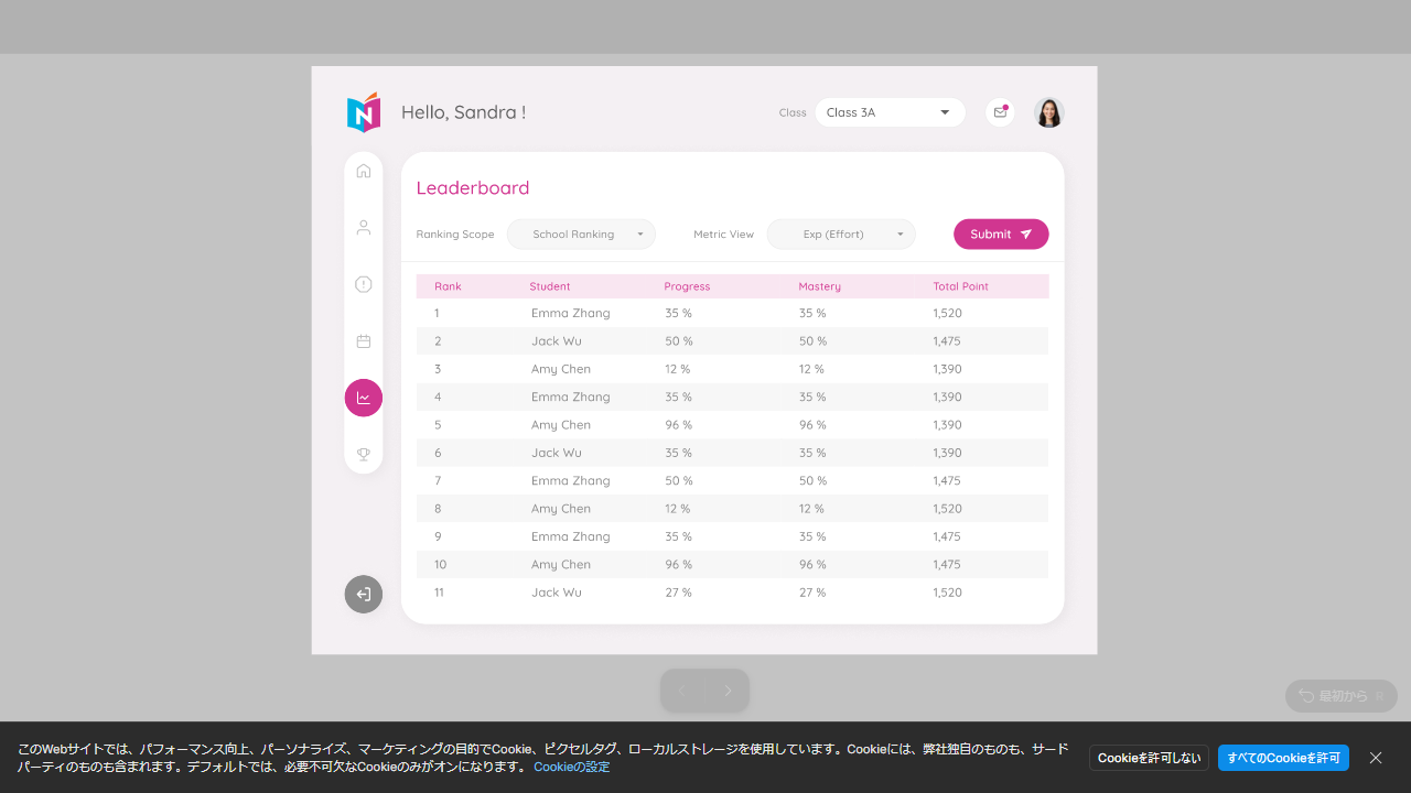 T-50 · Leaderboard